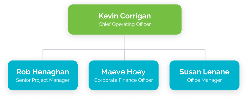 Executive Team organisational chart